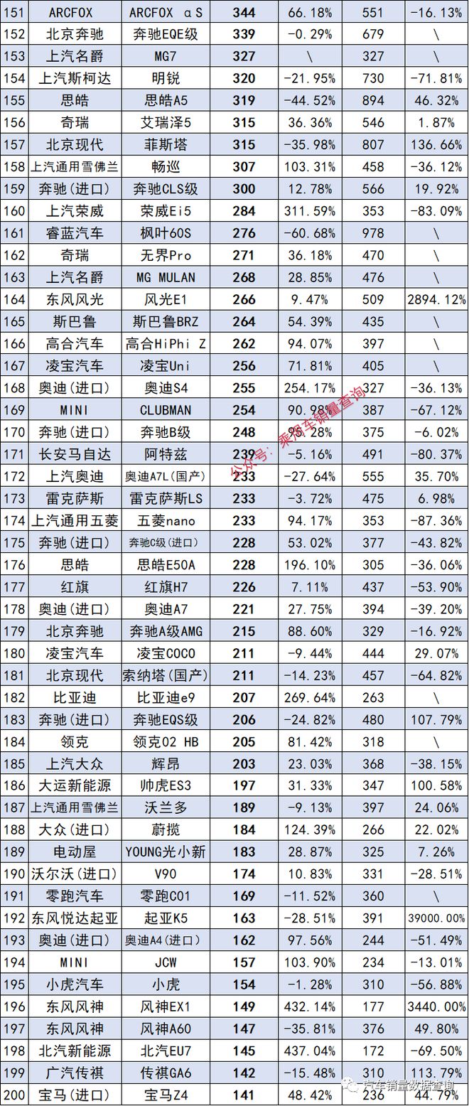 榜单轿车销量最新排行_最新轿车销量榜单_轿车销量榜2020