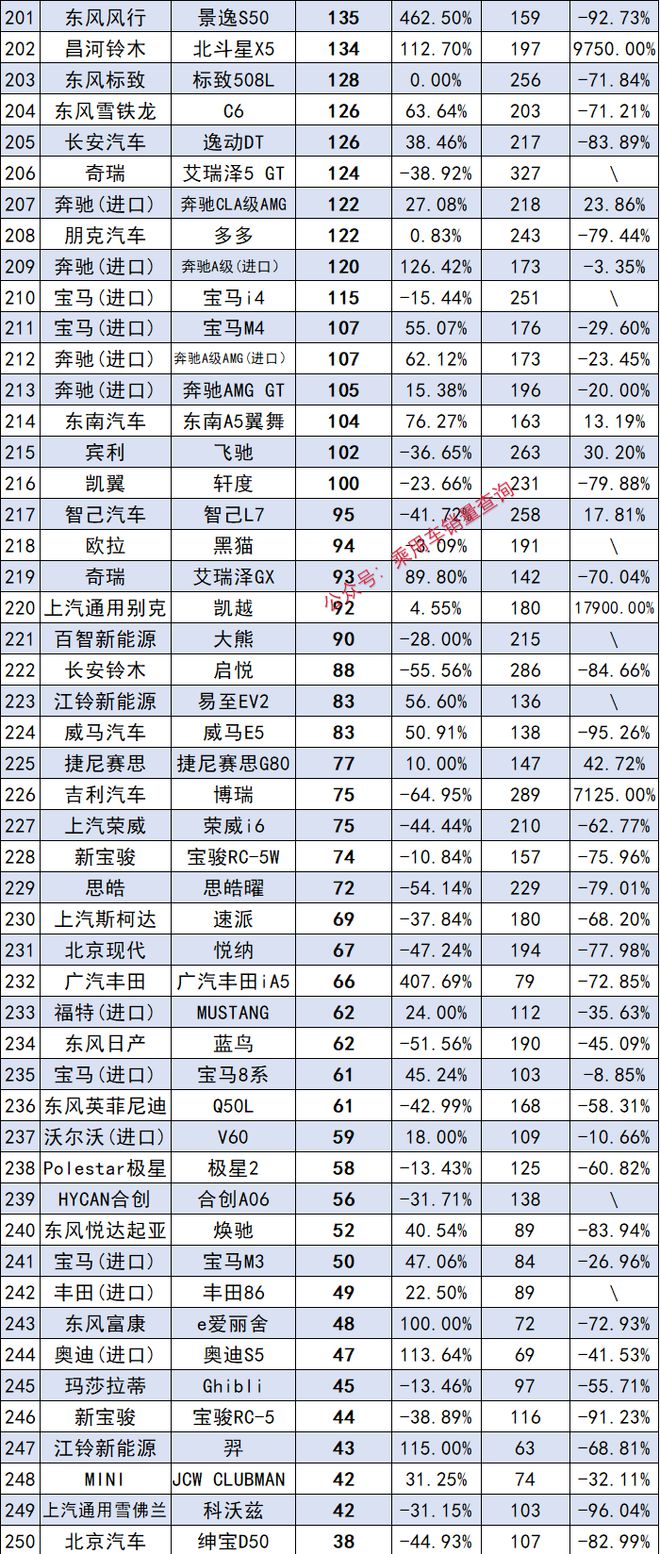 轿车销量榜2020_榜单轿车销量最新排行_最新轿车销量榜单