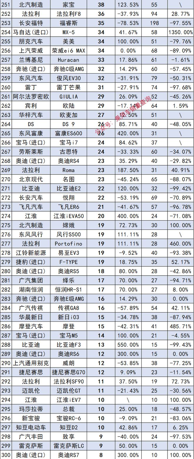 最新轿车销量榜单_轿车销量榜2020_榜单轿车销量最新排行