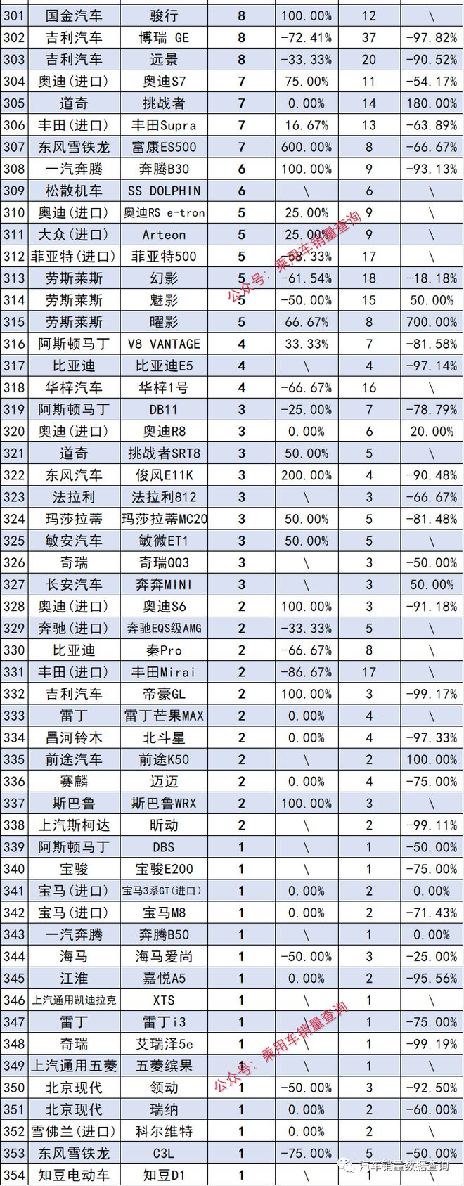 最新轿车销量榜单_轿车销量榜2020_榜单轿车销量最新排行