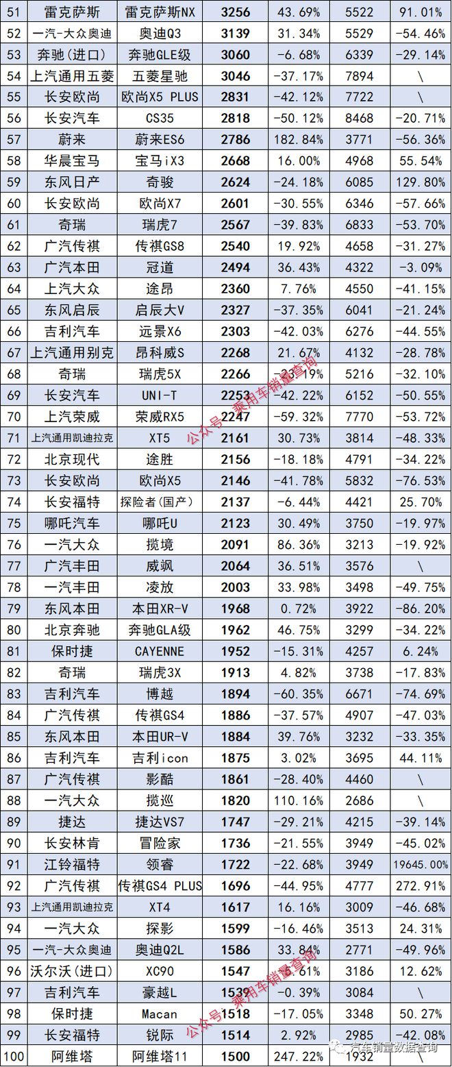 轿车销量榜2020_最新轿车销量榜单_榜单轿车销量最新排行