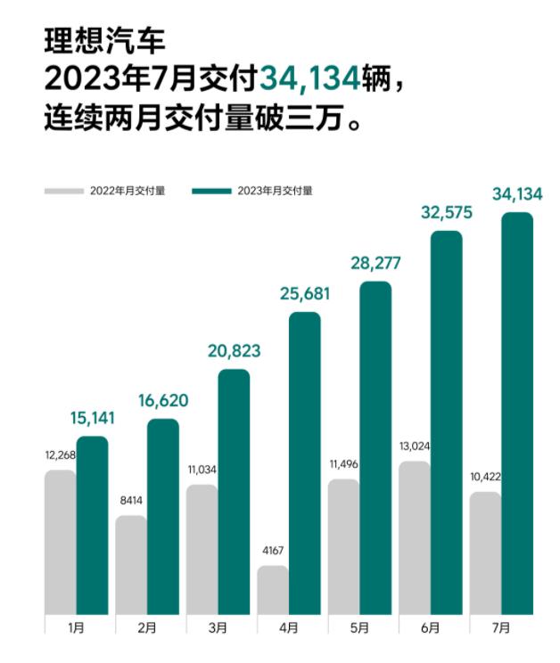 2023年度汽车销售排行榜_2020年销售汽车排行榜_排行年度榜汽车销售2023款