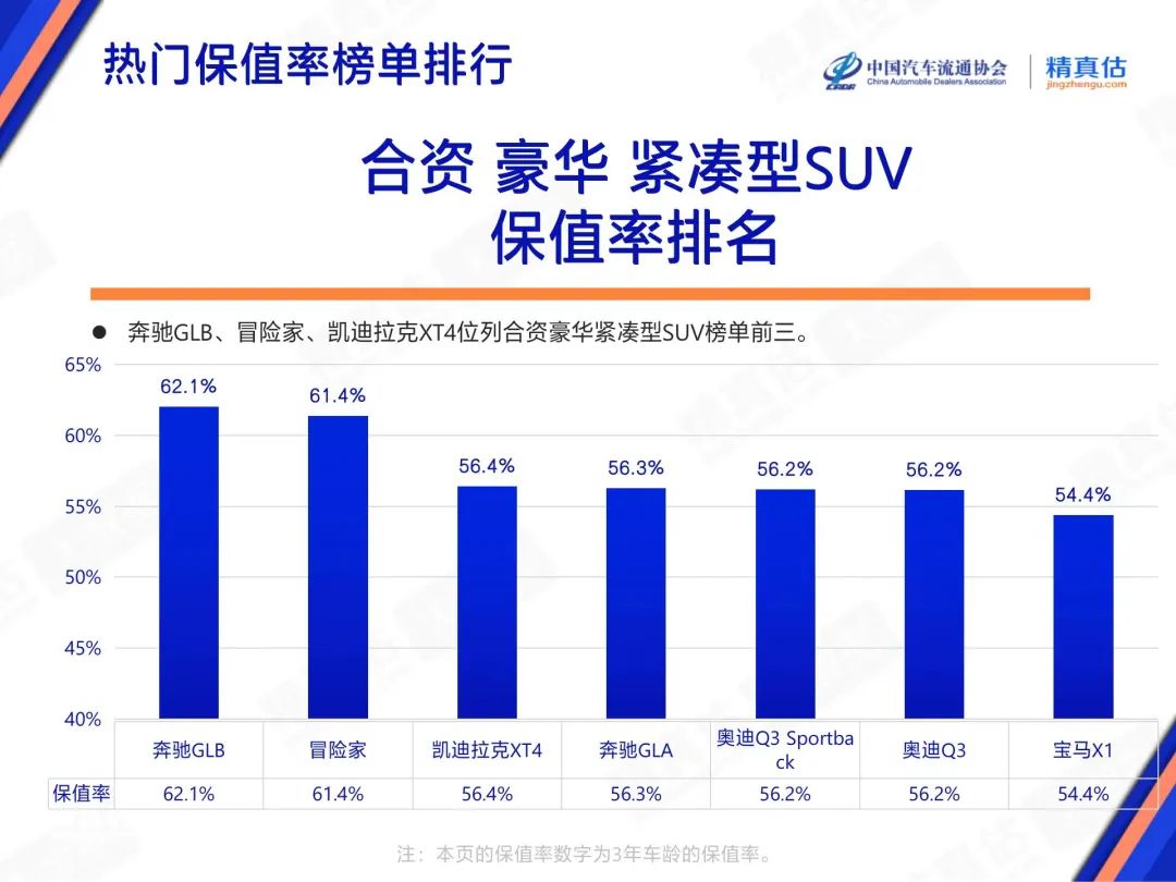 2023年3月份紧凑型轿车销量排行榜_紧凑家轿销量排行榜_紧凑轿车销量排名