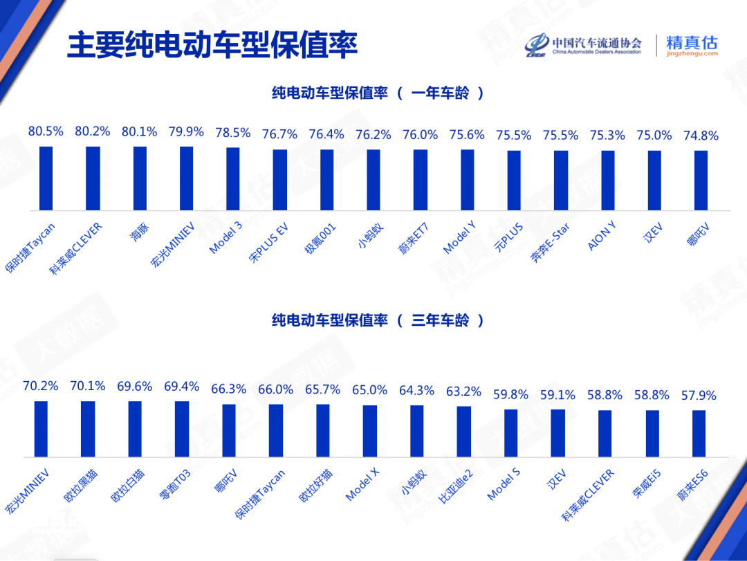 紧凑家轿销量排行榜_2023年3月份紧凑型轿车销量排行榜_紧凑轿车销量排名