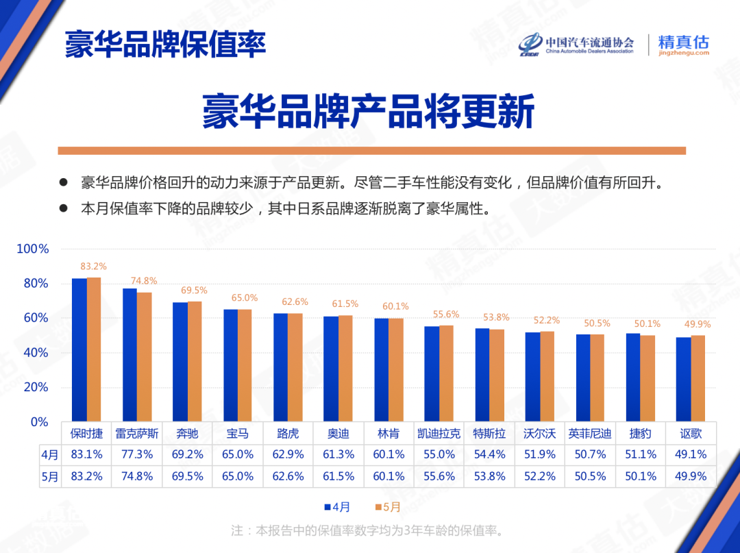 紧凑轿车销量排名_2023年3月份紧凑型轿车销量排行榜_紧凑家轿销量排行榜