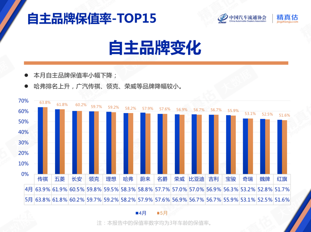 紧凑轿车销量排名_紧凑家轿销量排行榜_2023年3月份紧凑型轿车销量排行榜