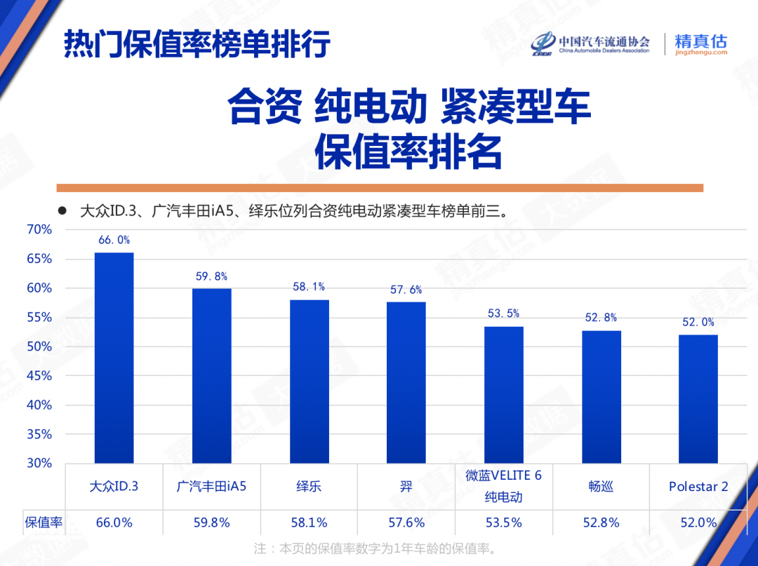 紧凑轿车销量排名_2023年3月份紧凑型轿车销量排行榜_紧凑家轿销量排行榜