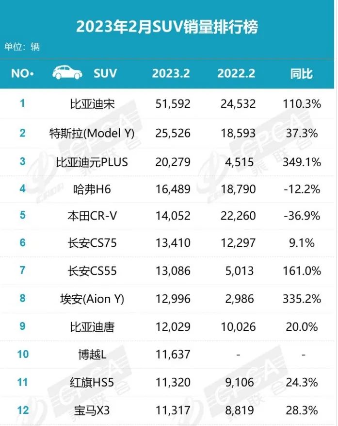 燃油汽车排行榜_燃油汽车销量排行_排行燃油榜汽车前十名