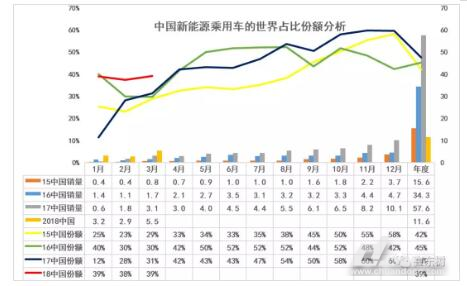 上季度汽车销量排行_排行季度销量汽车2023最新_2023一季度汽车销量排行