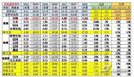 2023一季度汽车销量排行_上季度汽车销量排行_排行季度销量汽车2023最新