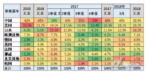 排行季度销量汽车2023最新_上季度汽车销量排行_2023一季度汽车销量排行