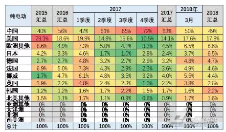 上季度汽车销量排行_排行季度销量汽车2023最新_2023一季度汽车销量排行