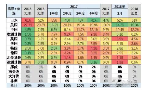 2023一季度汽车销量排行_排行季度销量汽车2023最新_上季度汽车销量排行