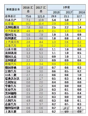 排行季度销量汽车2023最新_上季度汽车销量排行_2023一季度汽车销量排行