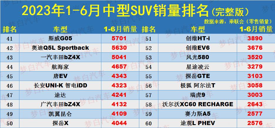 2020年国产车排行榜前十名_国产十大排名_2023年国产suv排行榜前十名