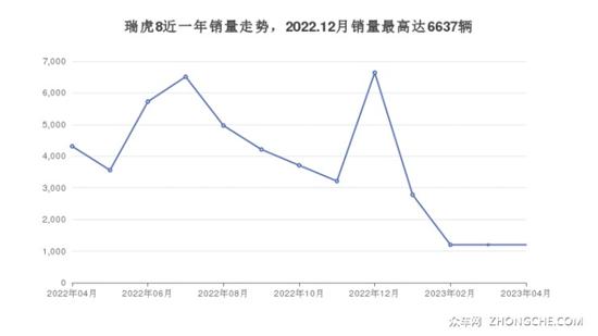 好的中型suv_15万中型suv买什么车最好看_值得买的中型suv