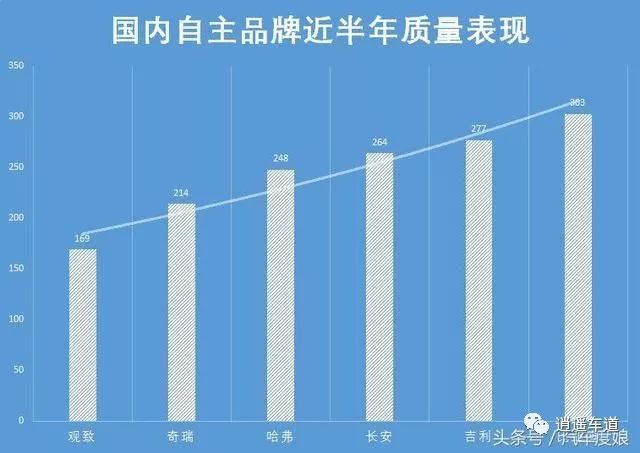 国产质量最好的suv车排名_国产车质量最好的suv_国产suv车哪个品牌质量最好