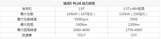 值得买的中型suv_想买个中型suv买哪个好_15万中型suv买什么车最好看