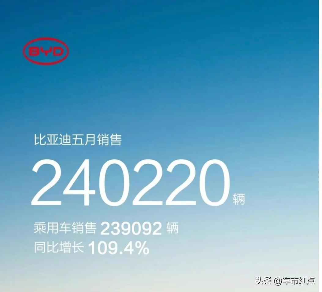 2820汽车销量排行_2820汽车销量排行榜_2023汽车销量排行榜最新5月