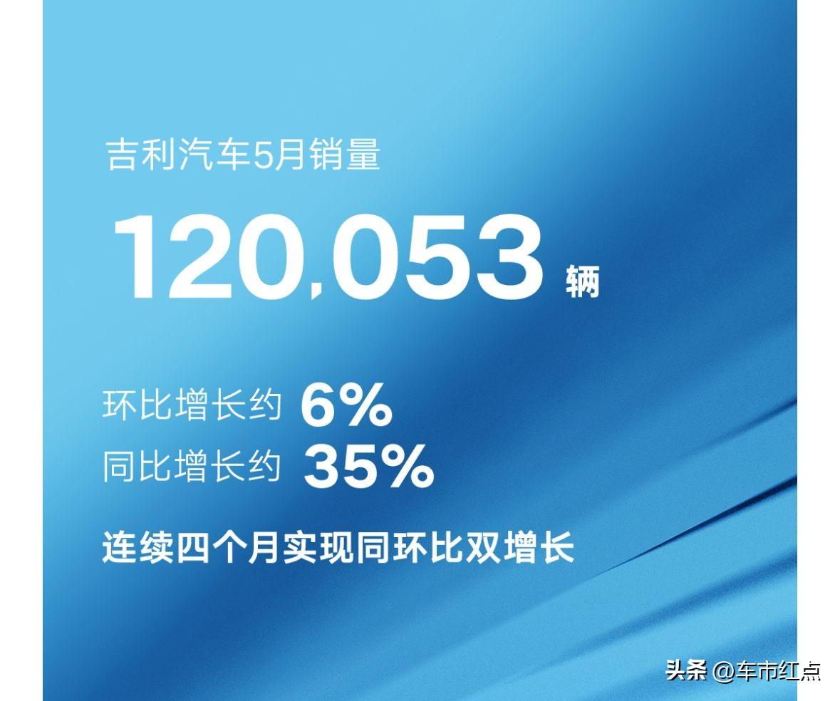 2023汽车销量排行榜最新5月_2820汽车销量排行榜_2820汽车销量排行