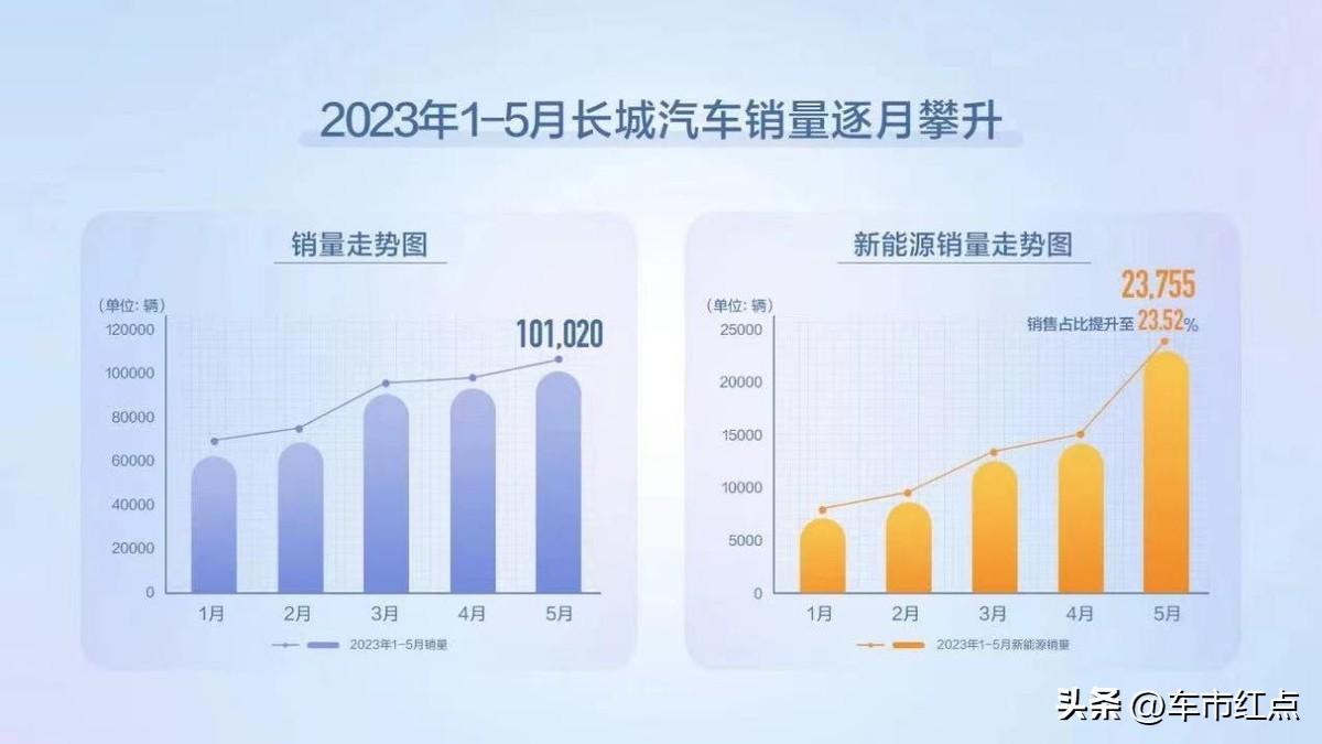 2820汽车销量排行_2023汽车销量排行榜最新5月_2820汽车销量排行榜