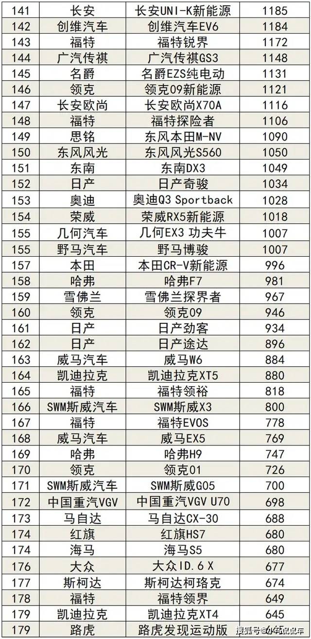 3月suv汽车销量排行榜_suv销量排行1月_月销轿车排行榜