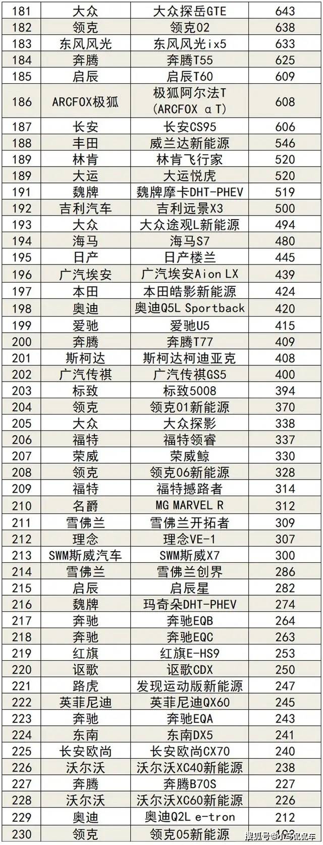 月销轿车排行榜_3月suv汽车销量排行榜_suv销量排行1月