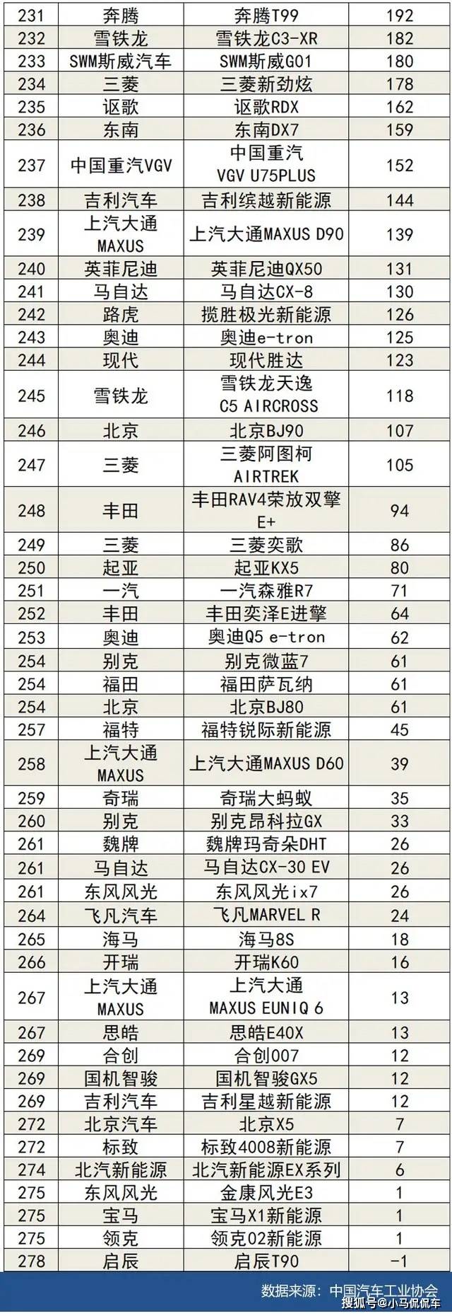 月销轿车排行榜_3月suv汽车销量排行榜_suv销量排行1月