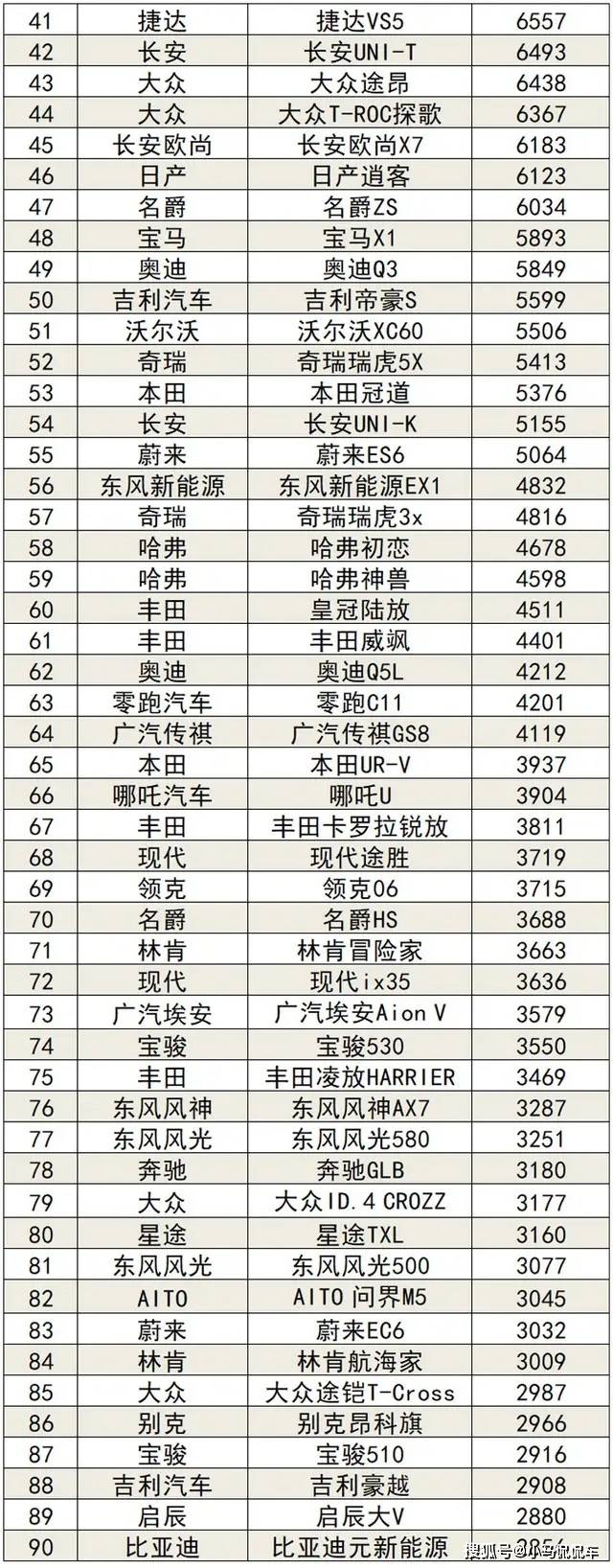 月销轿车排行榜_3月suv汽车销量排行榜_suv销量排行1月