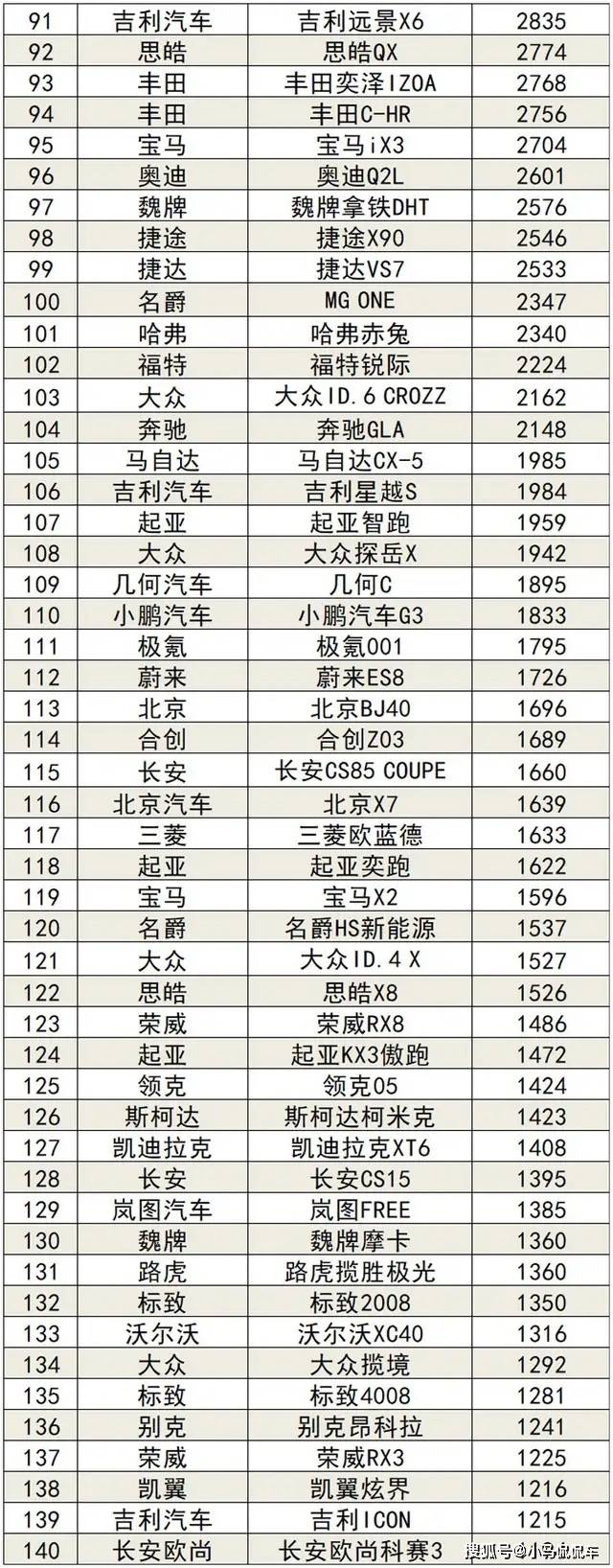 suv销量排行1月_3月suv汽车销量排行榜_月销轿车排行榜