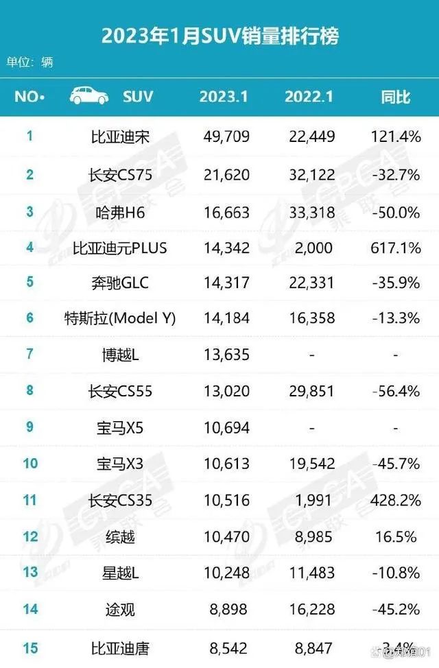 20239月suv销量_销量月报表_销量月报