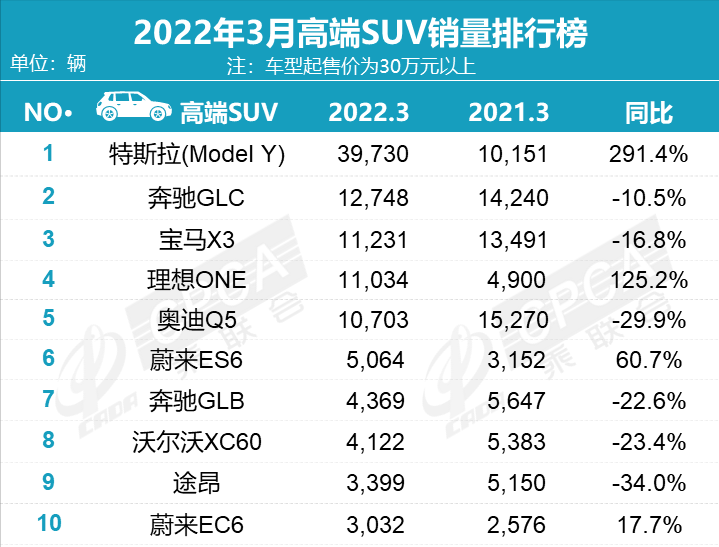 suv销量排行1月_suv月度销量_3月suv汽车销量排行榜