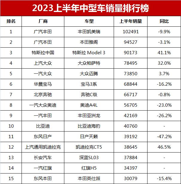 2023年全年轿车销量排行榜前十名车型_汽车轿车销量排行_轿车销量排行榜价格