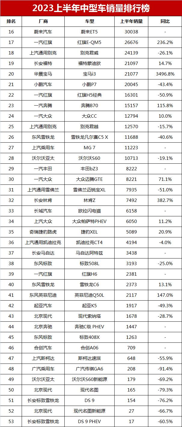 2023年全年轿车销量排行榜前十名车型_轿车销量排行榜价格_汽车轿车销量排行