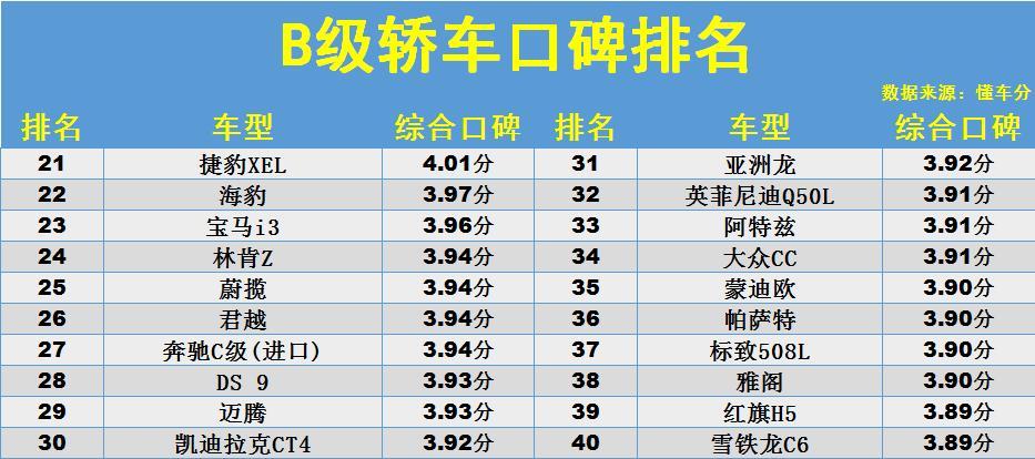 轿车最新排名_轿车最新排名前十名_轿车最新排名榜