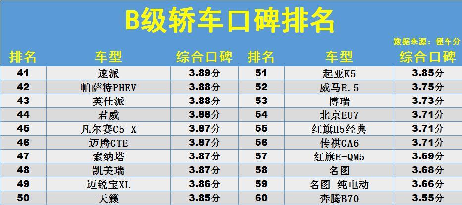 轿车最新排名前十名_轿车最新排名榜_轿车最新排名