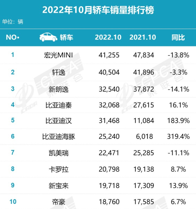 轿车最新排名前十名_轿车最新排名前十品牌_轿车最新排名