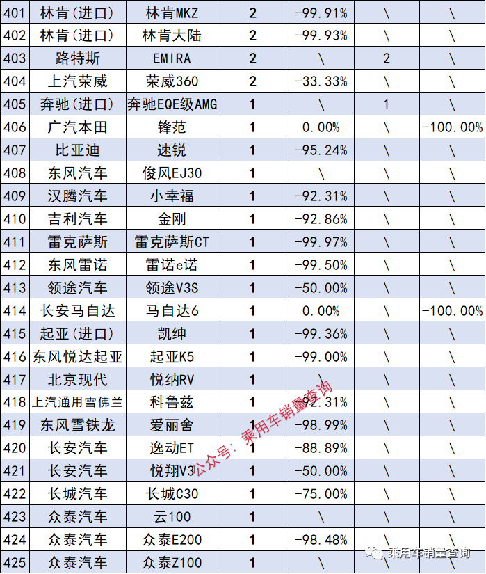 轿车最新排名榜_轿车最新排名_轿车排行2021