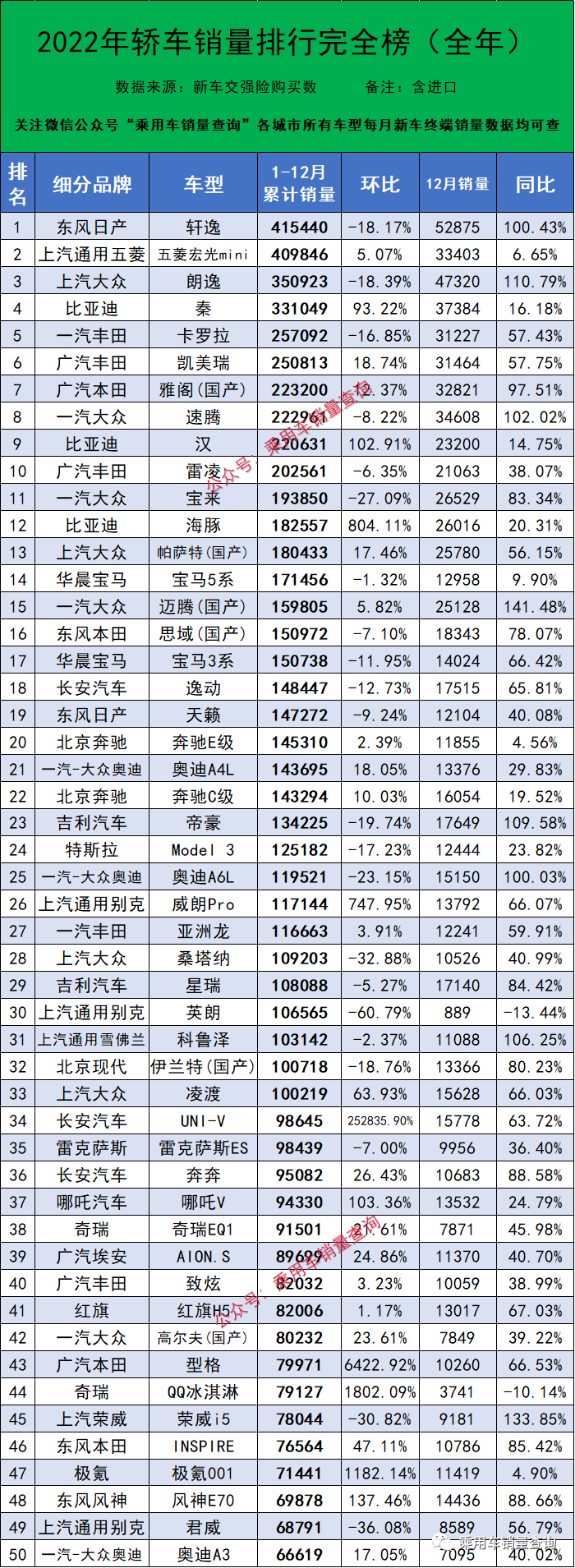 轿车最新排名_轿车最新排名榜_轿车排行2021