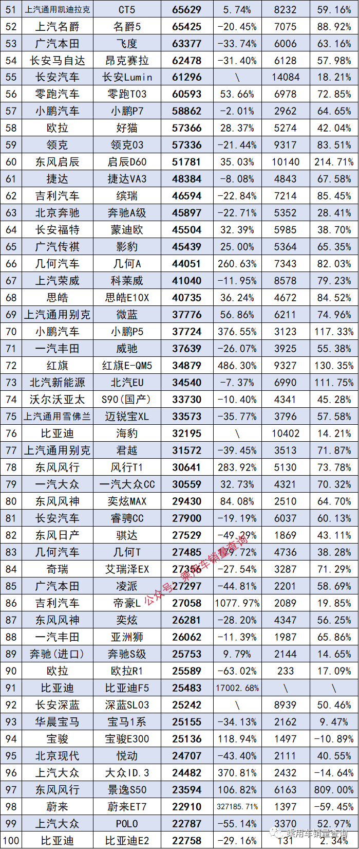 轿车最新排名_轿车最新排名榜_轿车排行2021