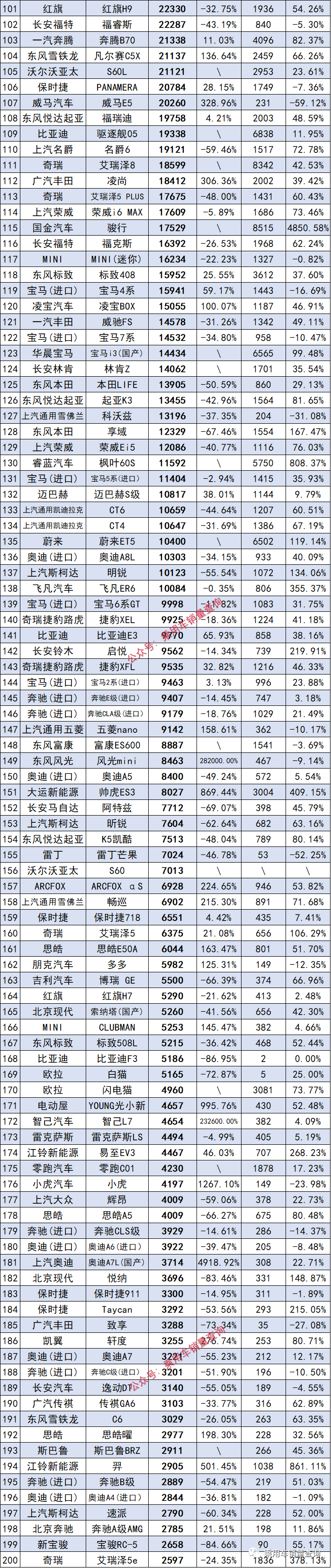 轿车最新排名_轿车排行2021_轿车最新排名榜