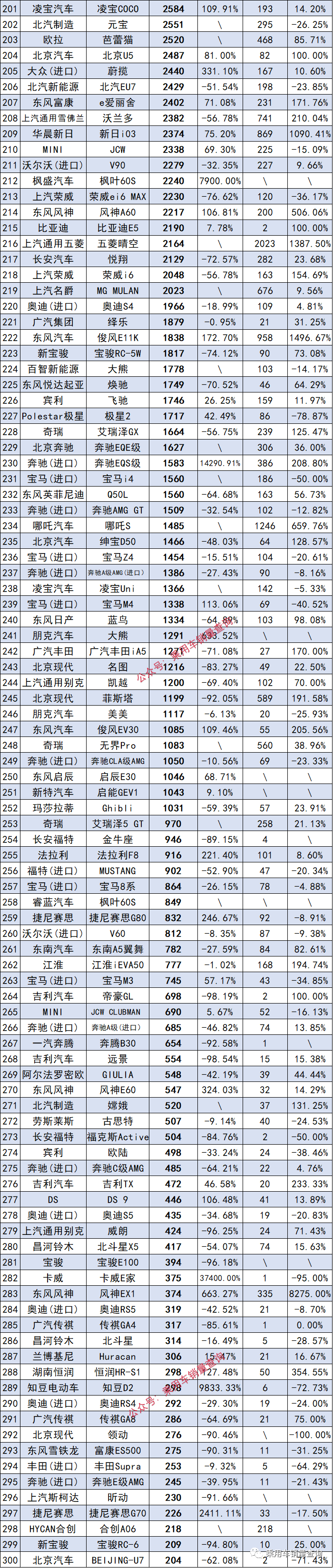 轿车最新排名榜_轿车最新排名_轿车排行2021