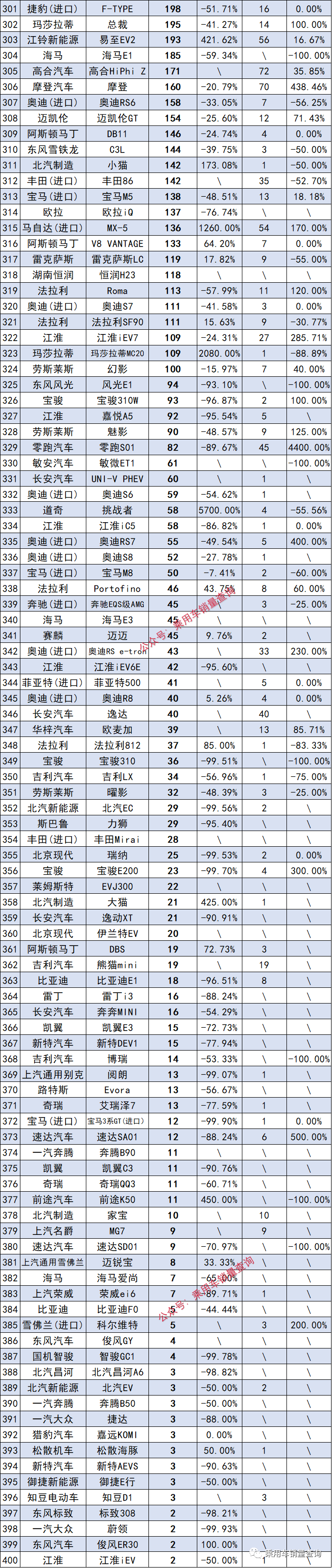 轿车最新排名榜_轿车排行2021_轿车最新排名