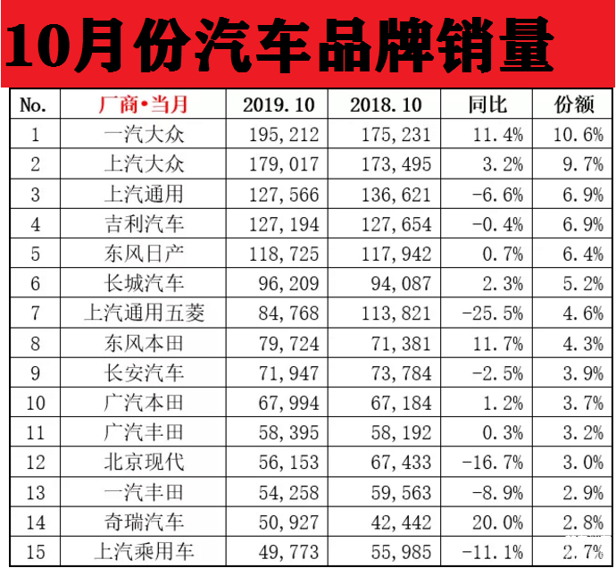 车型销量排_10份汽车销量排行_销量汽车排名