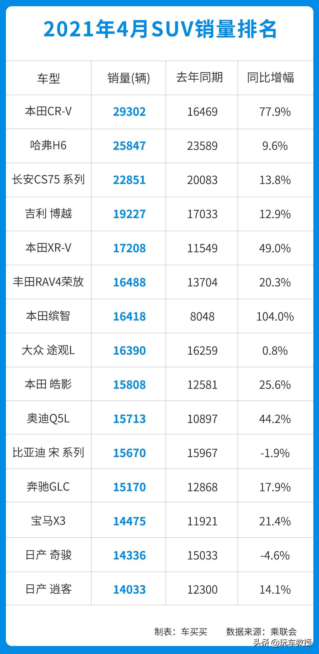 销量月份排行榜_suv4月销量_销量月月环比增长