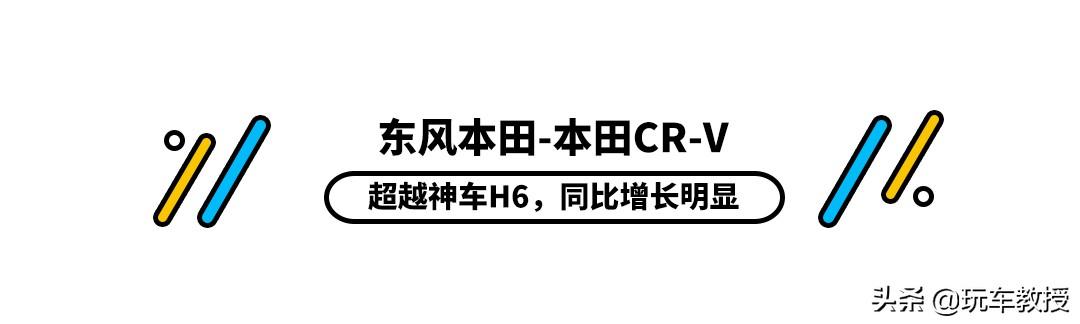 销量月月环比增长_suv4月销量_销量月份排行榜