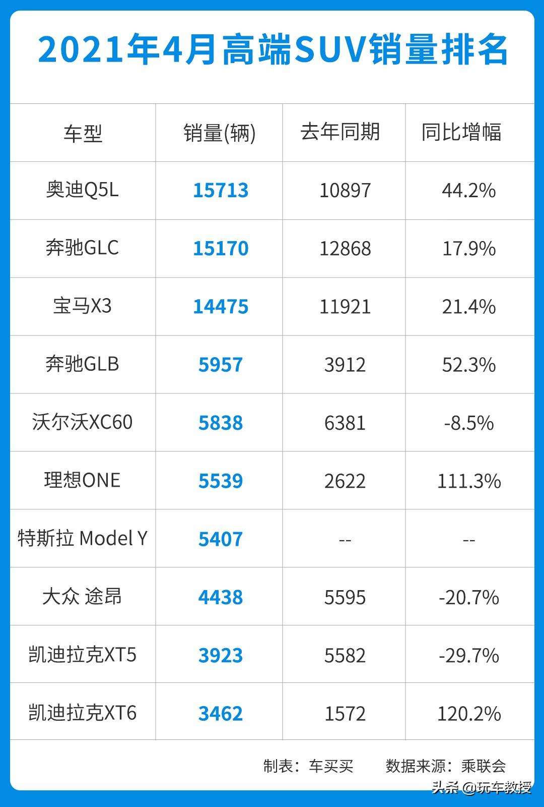 销量月份排行榜_销量月月环比增长_suv4月销量