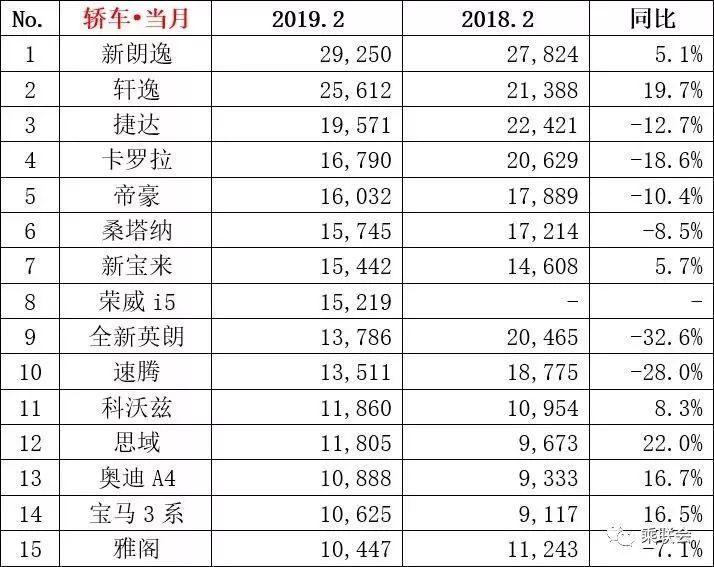 国产销量前十的suv_国产销量最好suv排行_国产suv销量排行榜前30名