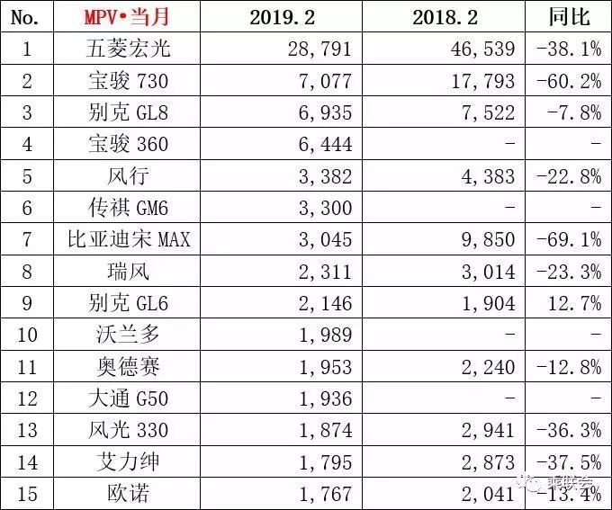 国产销量前十的suv_国产销量最好suv排行_国产suv销量排行榜前30名