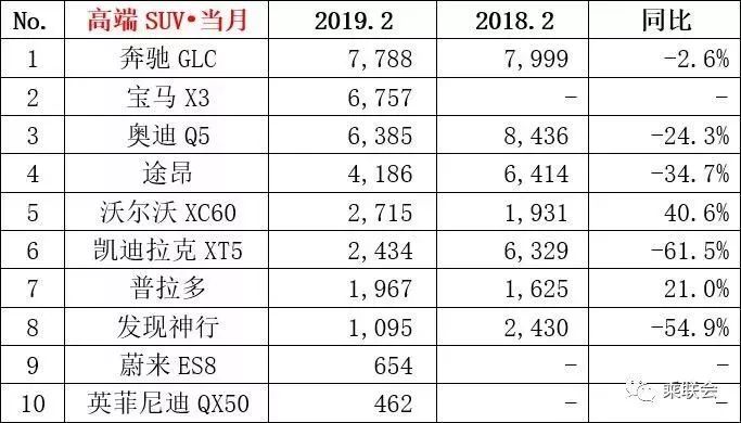 国产销量前十的suv_国产销量最好suv排行_国产suv销量排行榜前30名